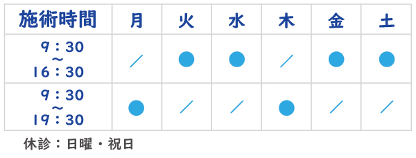 メンズ脱毛 施術能時間表